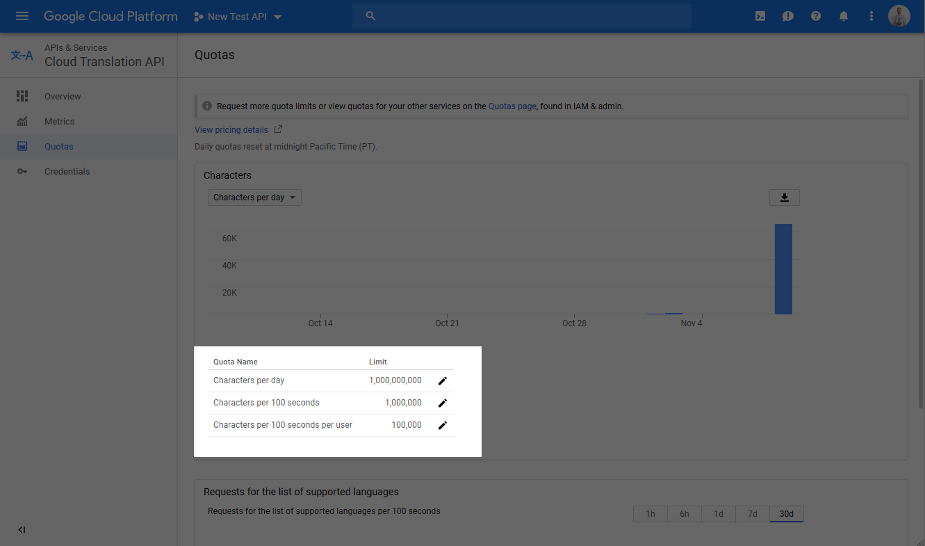 draft translate google bank Generate Google TranslatePress API   Key