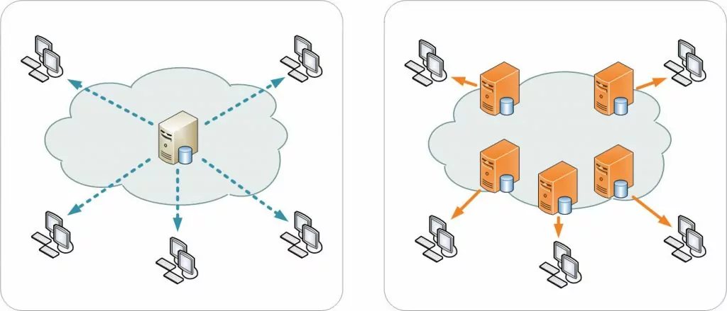 use a content deliver network for mutlilingual site speed