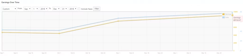 Monthly recurring revenue increase