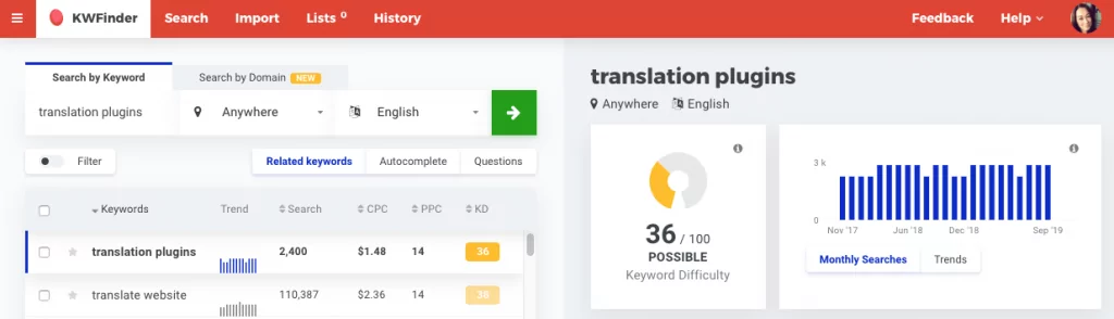 KWFinder English results for 'translation plugins'
