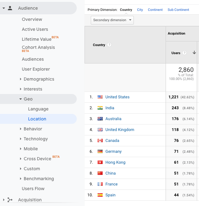 Google Analytics location report