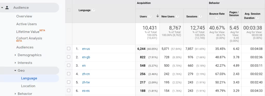 Finding out which languages your audience speaks with Google Analytics