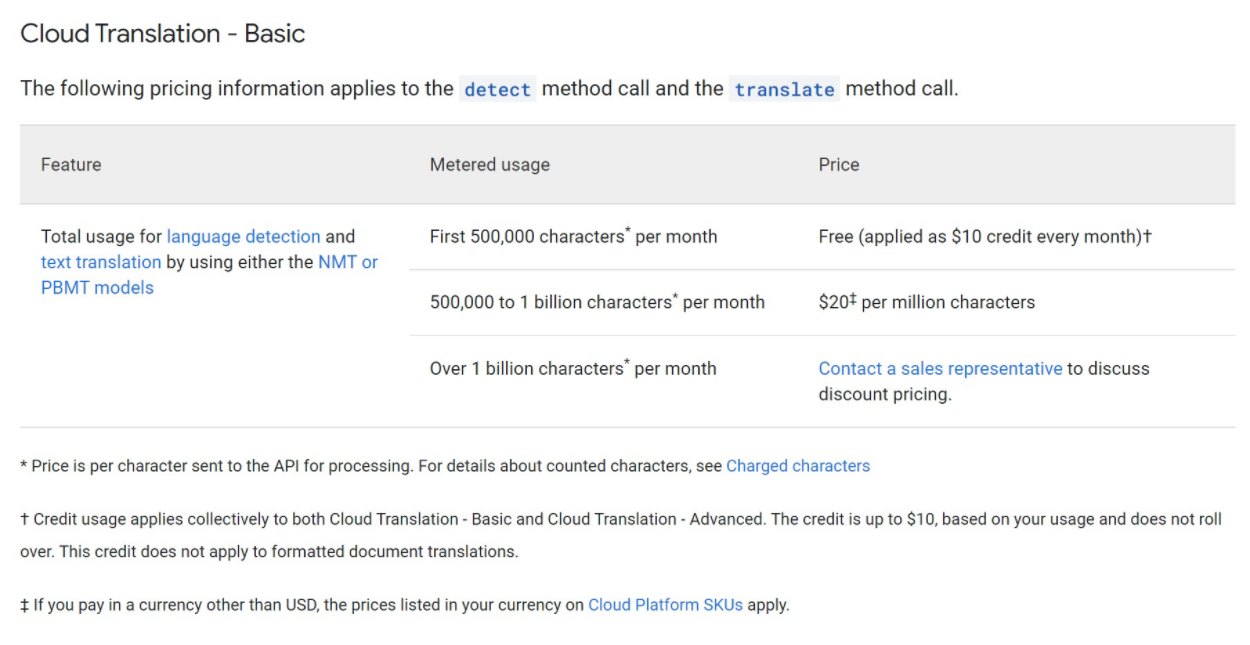 Google Translate API pricing