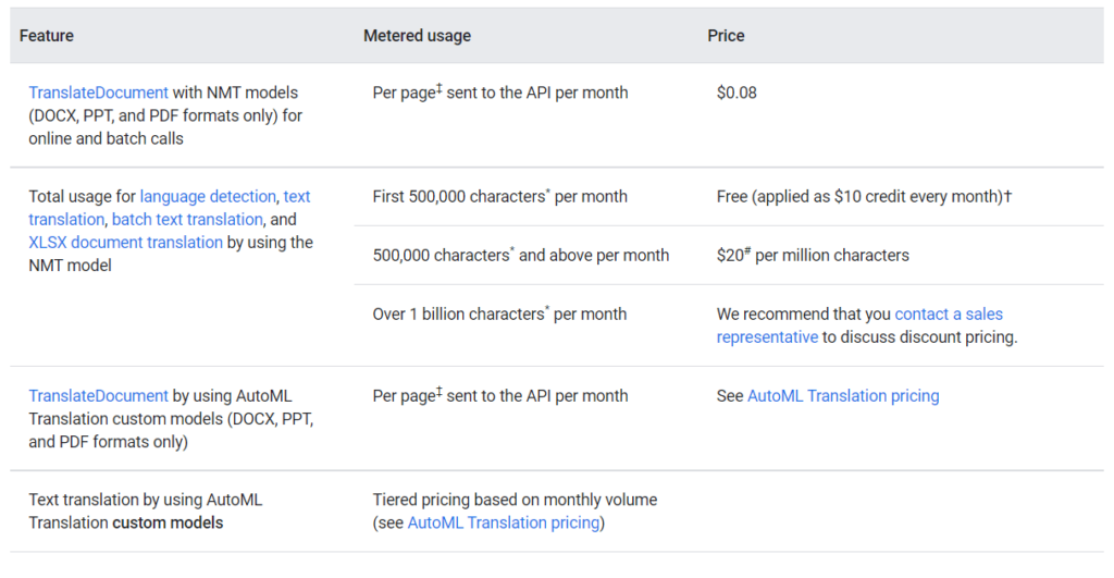 Microsoft translator vs google translate translation api pricing