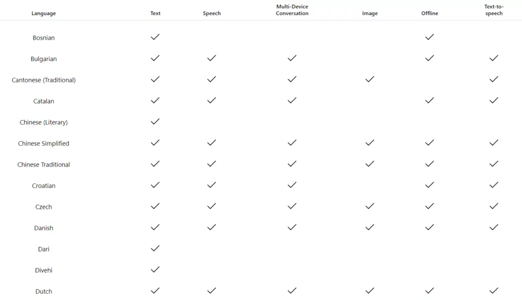 Translation Tool Showdown: Google Translate Vs. Microsoft Translator