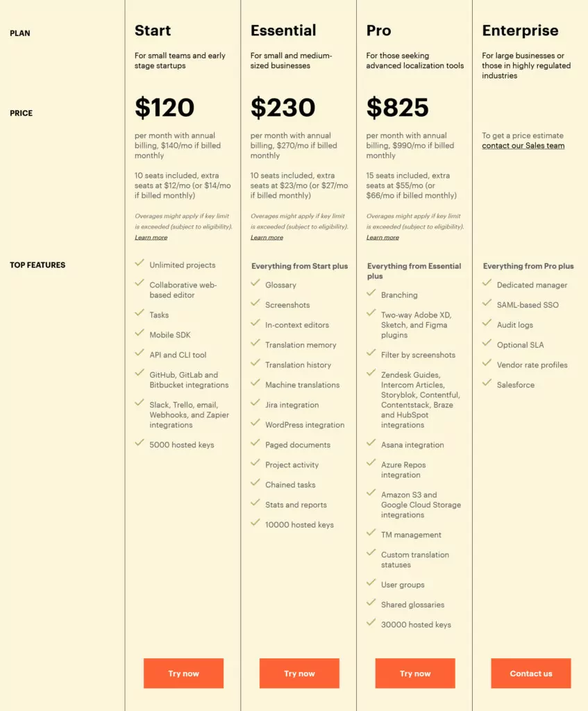 lokalise pricing