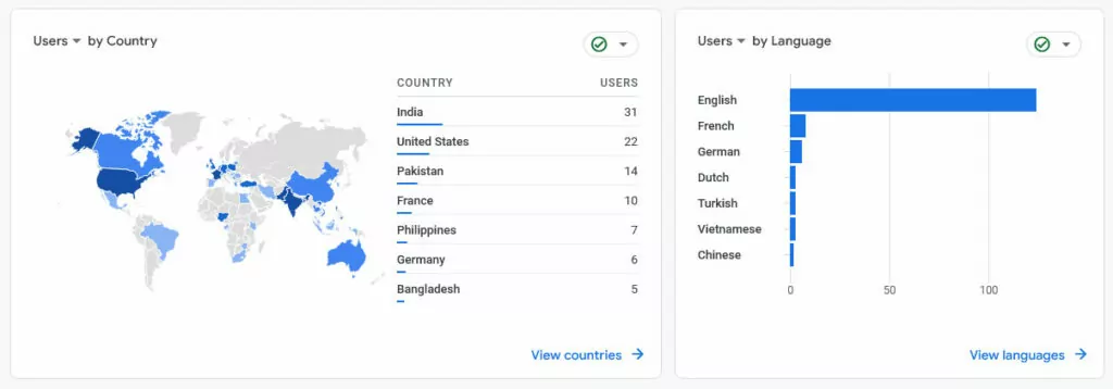 country and language statistics in google analytics