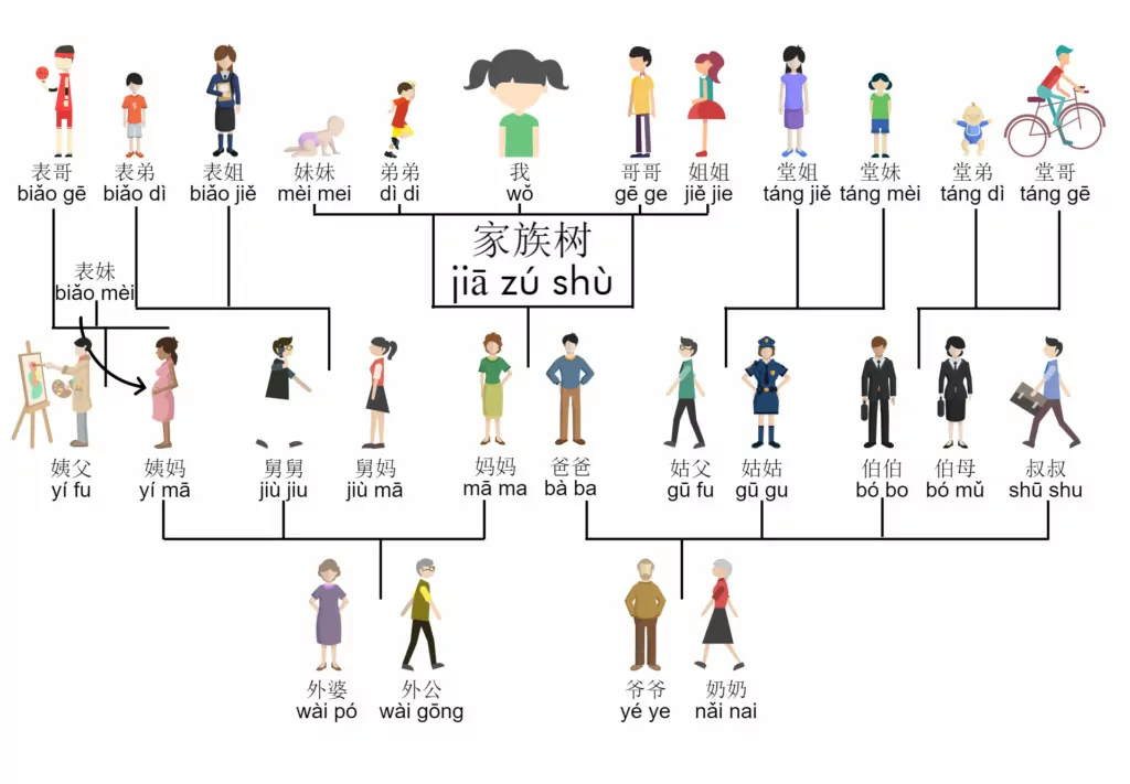 chinese family tree