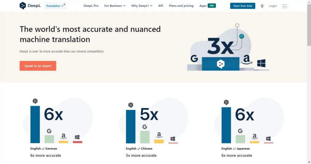 DeepL schools other online translators with clever machine learning