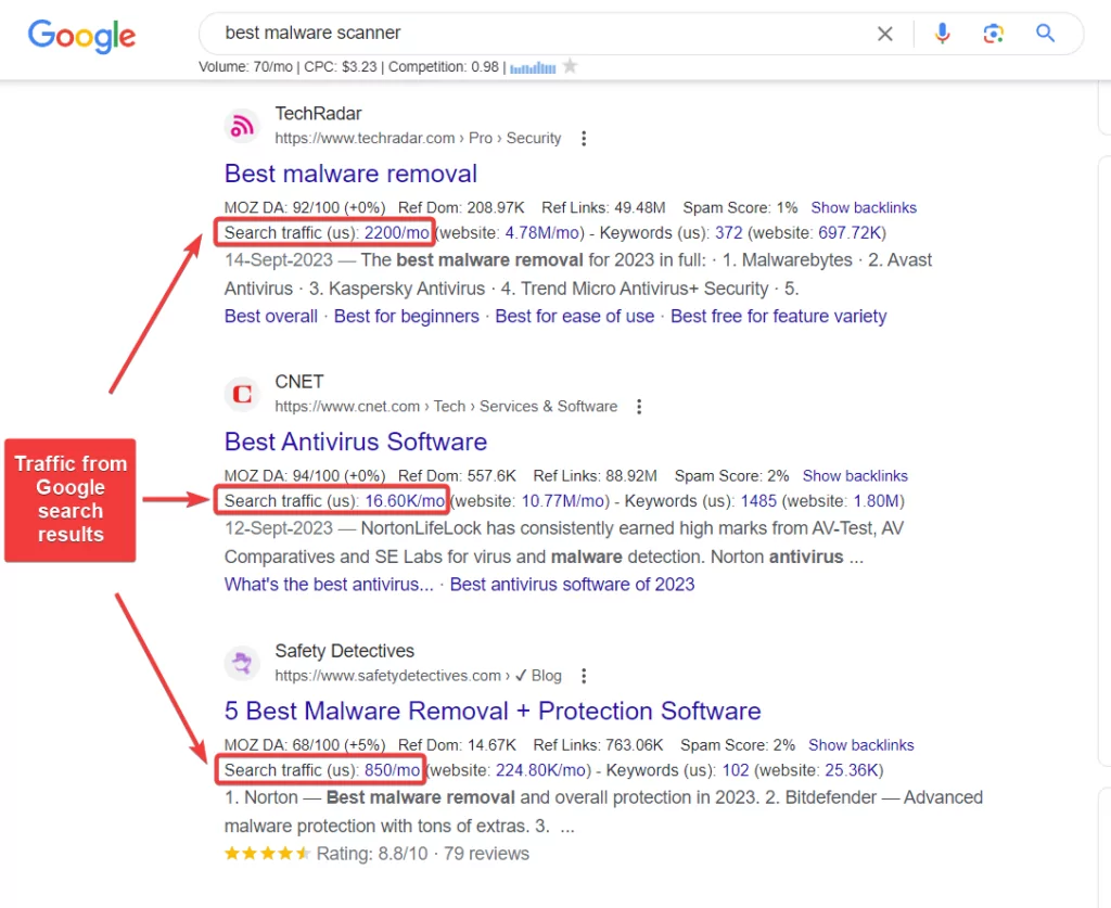 ranking pages drawing traffic from google search