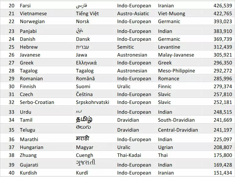 countries with english as official language