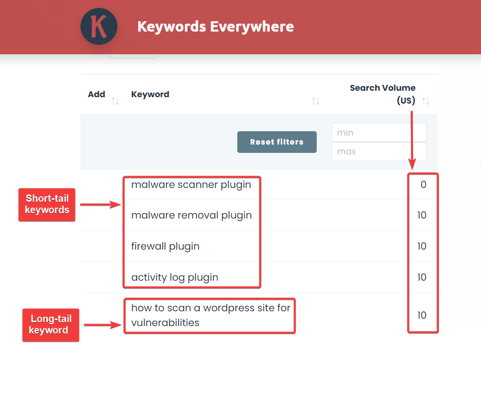 using keyword research tool