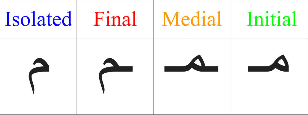 arabic letters forms