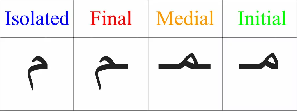 arabic letters forms