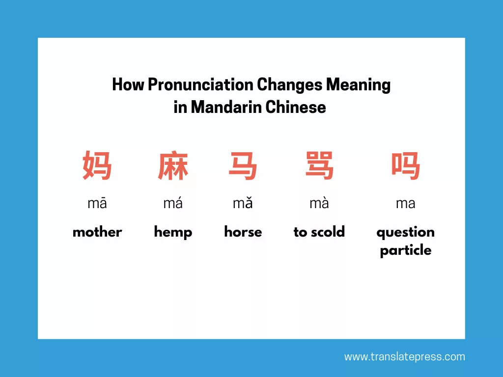 What language is more difficult? Chinese or English? - Bertagrama  Traducciones