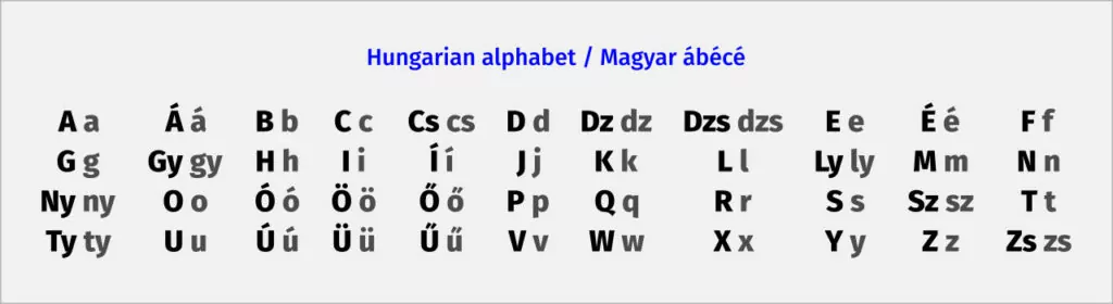 hungarian alphabet