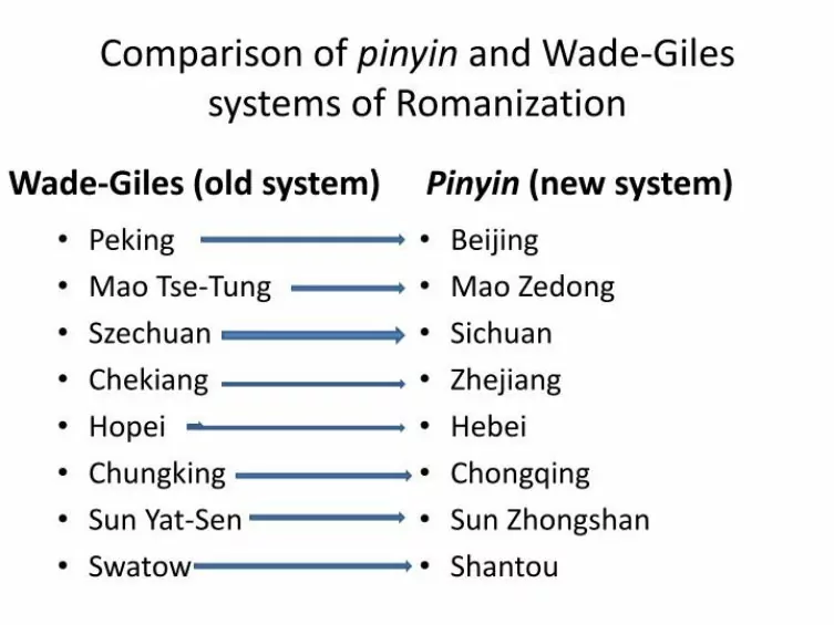 pinyin vs wade giles chinese romanization examples