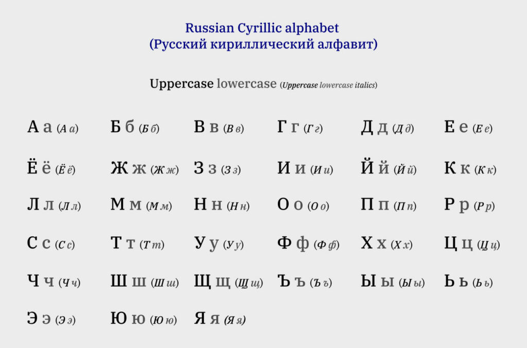russian cyrillic alphabet