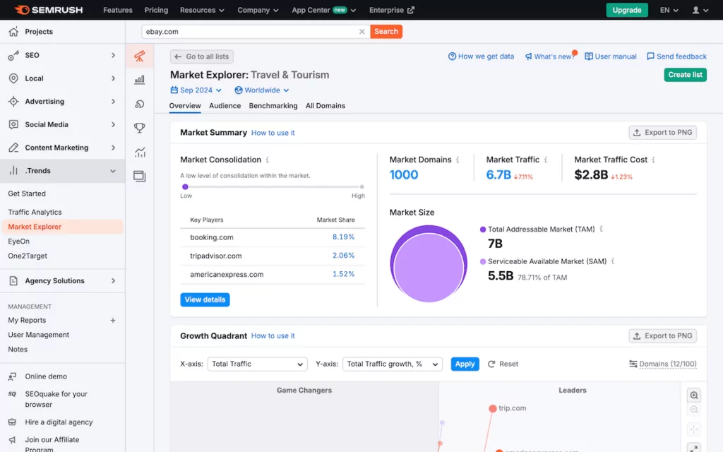 The SEMrush Market Explorer tool.