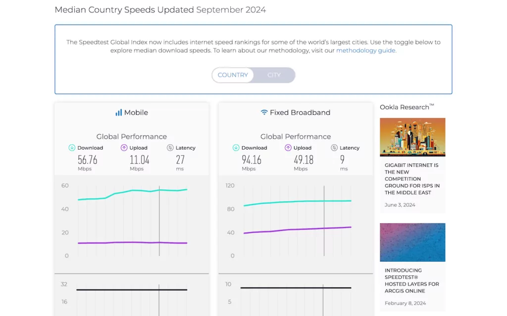 The Speedtest Global Index website.