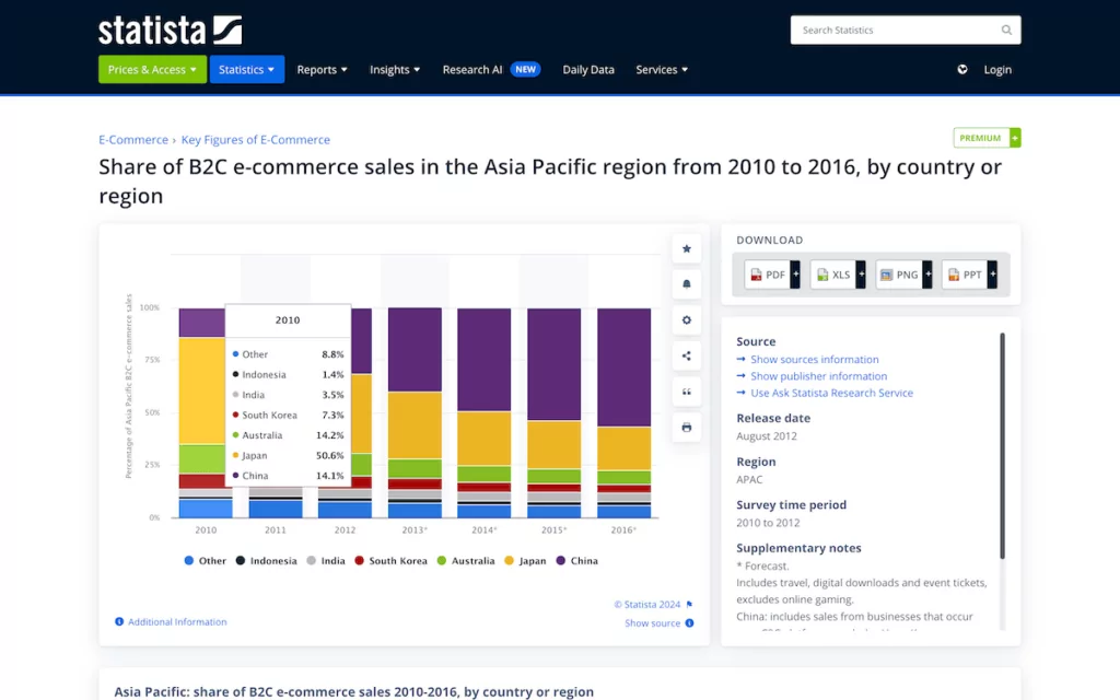 The Statista website.