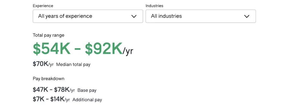 The Glassdoor website showing the average salary for translation editors.