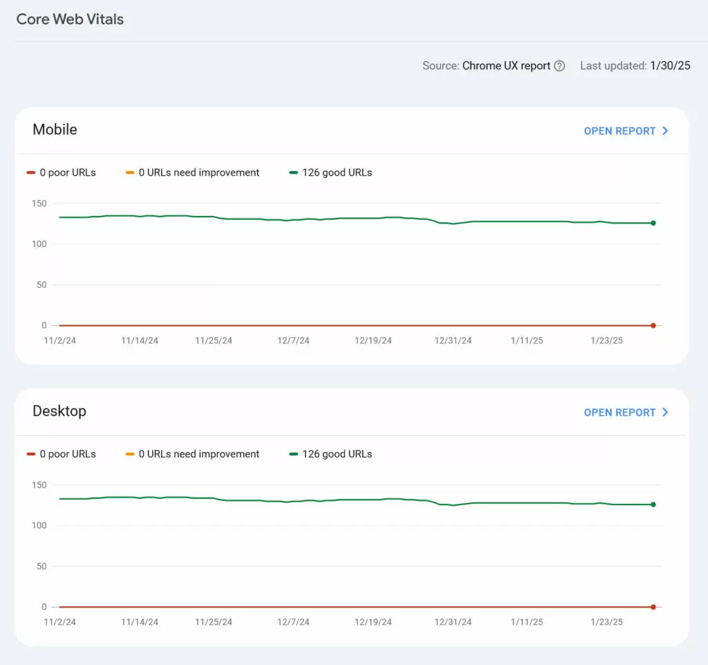 search console core web vitals report