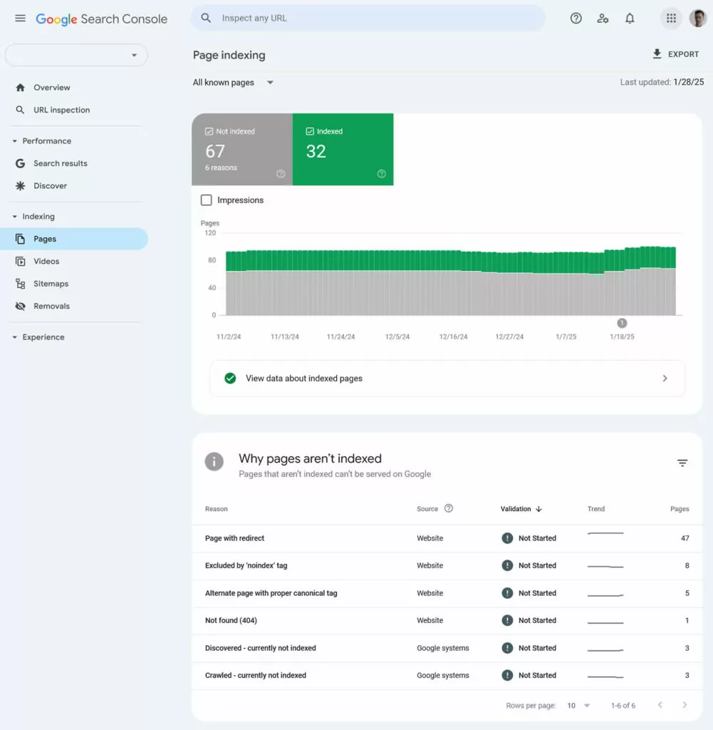 search console indexing report