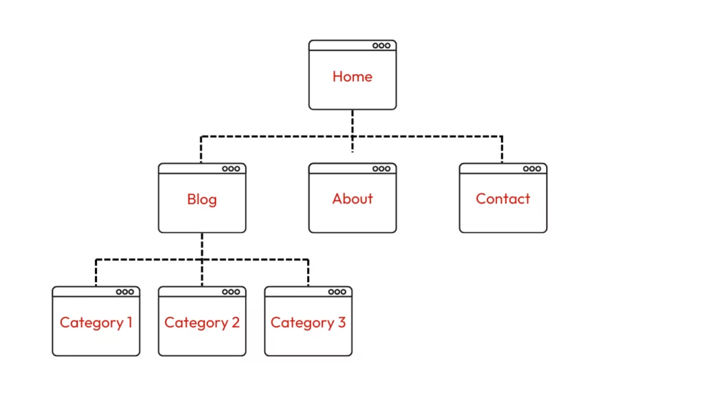 site structure diagram