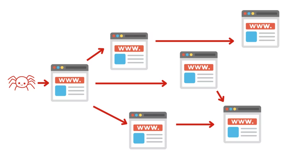 seo basics for beginners: web crawler diagram