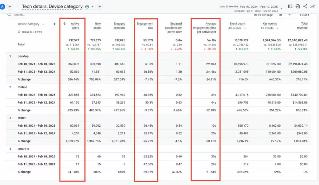 compare traffic and engagement between desktop and mobile users