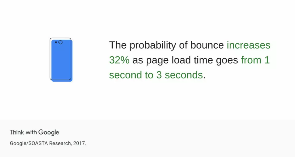 google research bounce rate and loading time
