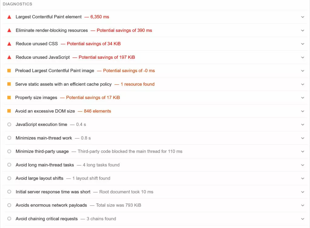 pagespeed insights diagnostics