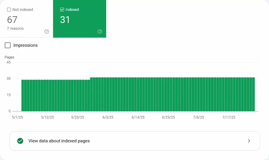 number of indexed pages in google search console