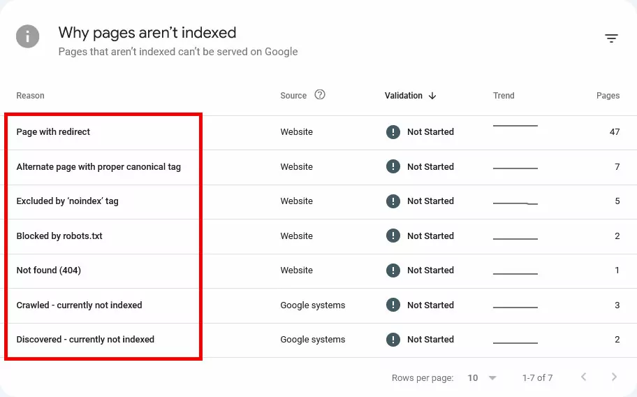 reasons for non indexed pages