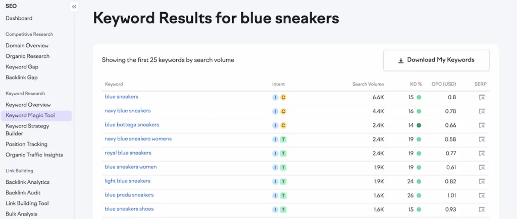 Analyser les mots-clés dans SEMrush.