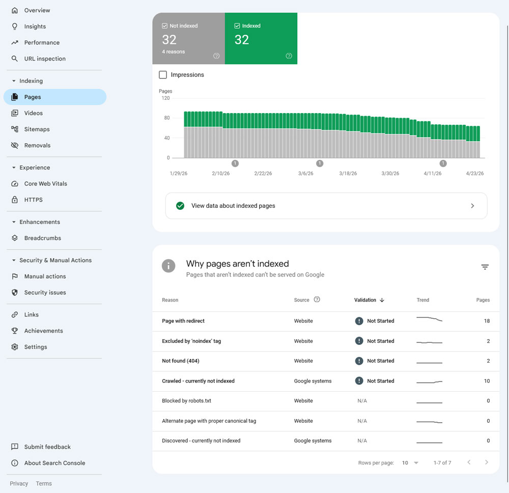google search console page report