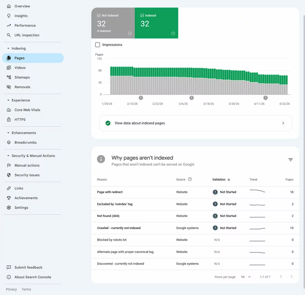 google search console page report