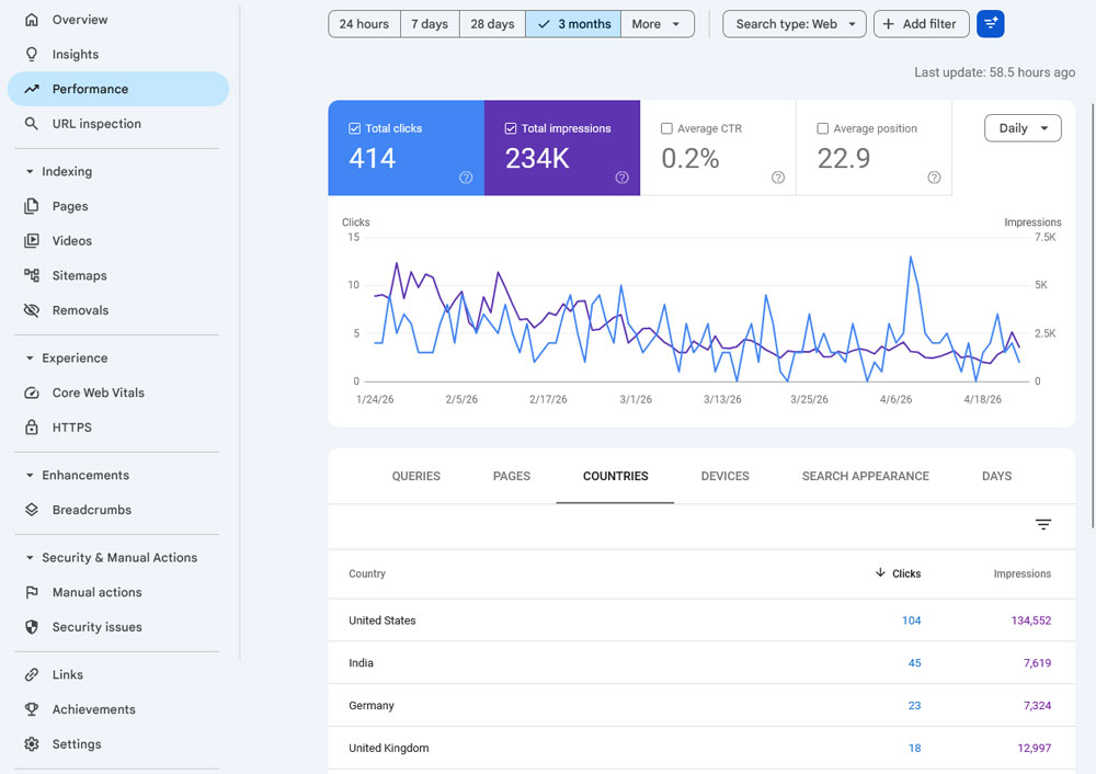 google search console performance report