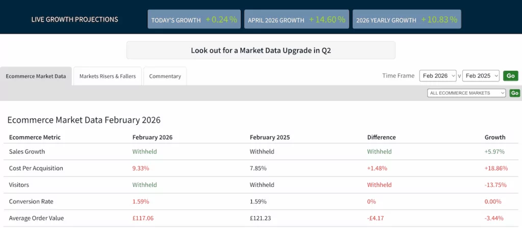 The live benchmark data from the IRP Commerce website.